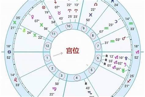 星座相位查询|星盘查询